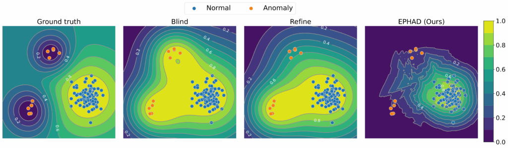Public PhD Defense Sukanya Patra: Deep Visual Anomaly Detection under Data Contamination and Anomaly Heterogeneity