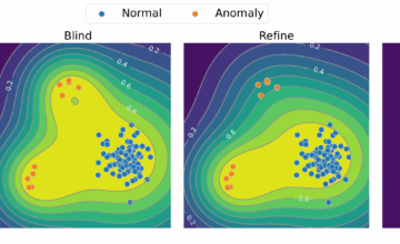 Public PhD Defense Sukanya Patra: Deep Visual Anomaly Detection under Data Contamination and Anomaly Heterogeneity