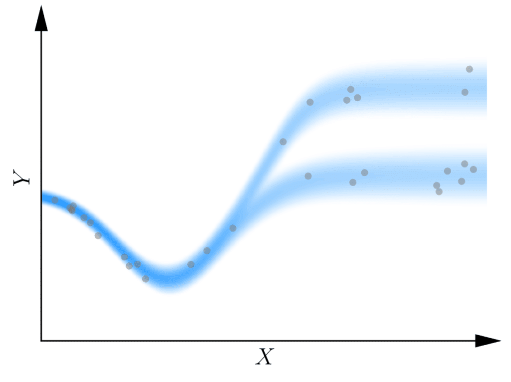 Public PhD defense Victor Dheur : Distribution-Free and Calibrated Predictive Uncertainty in Probabilistic Machine Learning