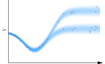 Public PhD defense Victor Dheur : Distribution-Free and Calibrated Predictive Uncertainty in Probabilistic Machine Learning