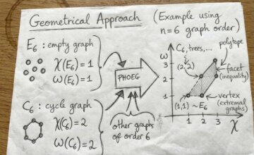 À l’UMONS, la recherche et l'enseignement avancent avec un nouvel outil en ligne d’exploration des réseaux