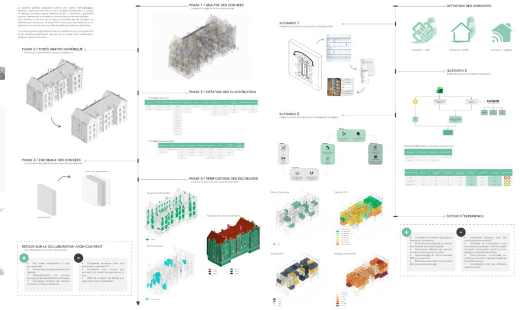 Première mission Maroc–Belgique dans le cadre du projet ARES AMORCE BIM4CITIZENS