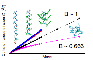 Just accepted paper: On the Helicity of Peptoids in the Gas Phase